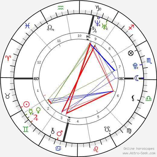 Jesse Belle Denver birth chart, Jesse Belle Denver astro natal horoscope, astrology