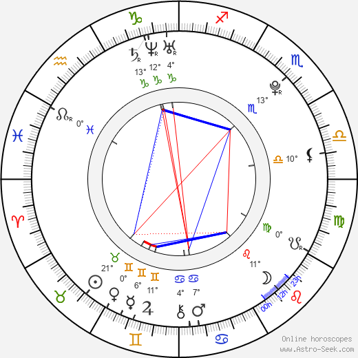 Joseph Wolf birth chart, biography, wikipedia 2024, 2025