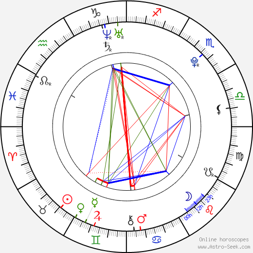 Joseph Wolf birth chart, Joseph Wolf astro natal horoscope, astrology