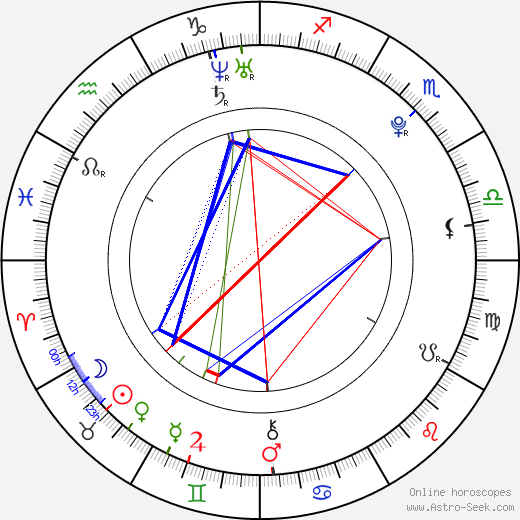 Juliette Claire Spirson birth chart, Juliette Claire Spirson astro natal horoscope, astrology