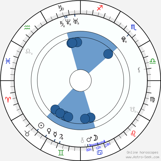 Katie Bouman horoscope, astrology, sign, zodiac, date of birth, instagram
