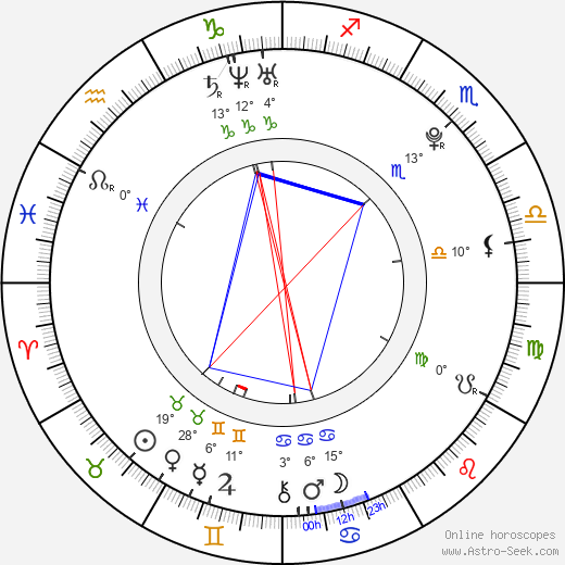 Katie Bouman birth chart, biography, wikipedia 2022, 2023