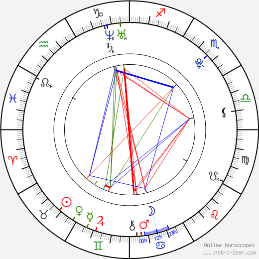 Katie Bouman birth chart, Katie Bouman astro natal horoscope, astrology