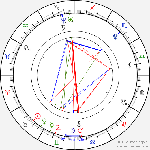 Katy B birth chart, Katy B astro natal horoscope, astrology
