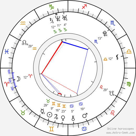 Kevin Covais birth chart, biography, wikipedia 2024, 2025