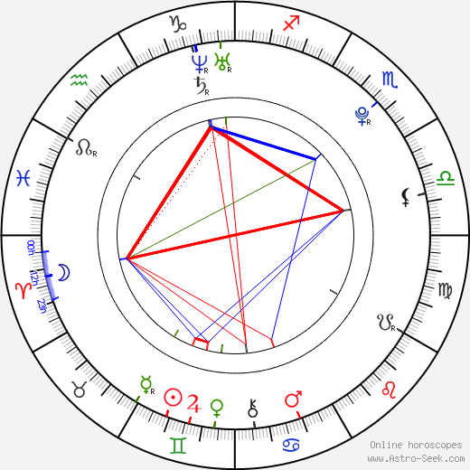 Kevin Covais birth chart, Kevin Covais astro natal horoscope, astrology