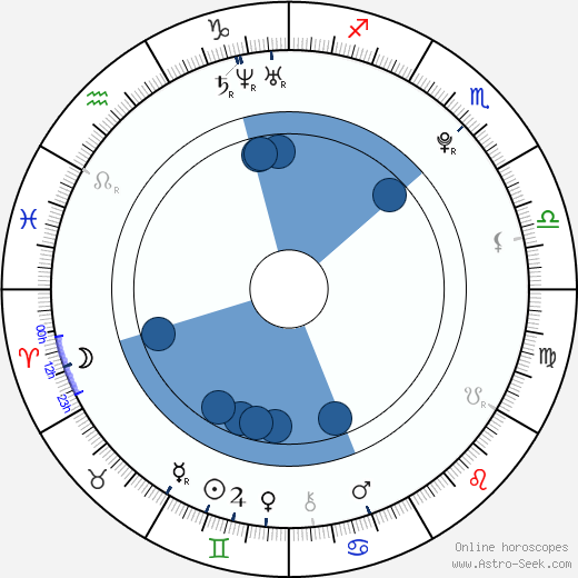 Kim Daul Oroscopo, astrologia, Segno, zodiac, Data di nascita, instagram