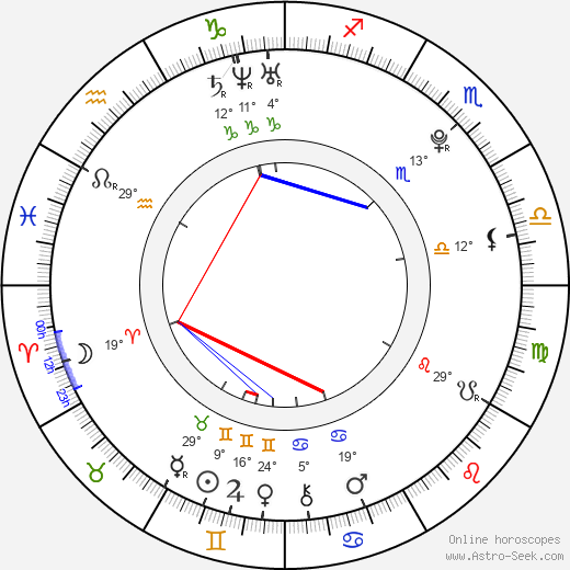 Kim Daul birth chart, biography, wikipedia 2024, 2025