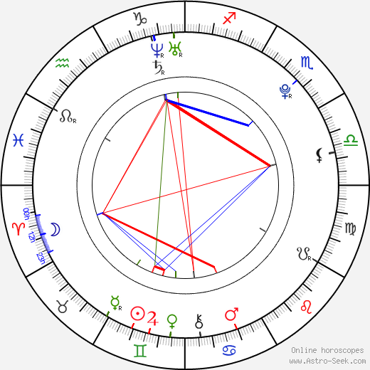 Kim Daul birth chart, Kim Daul astro natal horoscope, astrology