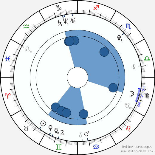 Kristína Svarinská horoscope, astrology, sign, zodiac, date of birth, instagram