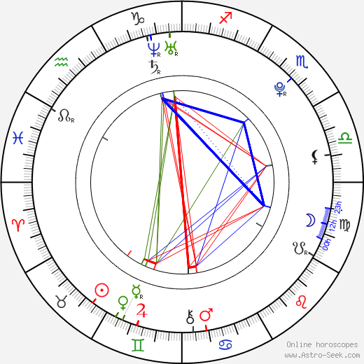 Kristína Svarinská birth chart, Kristína Svarinská astro natal horoscope, astrology