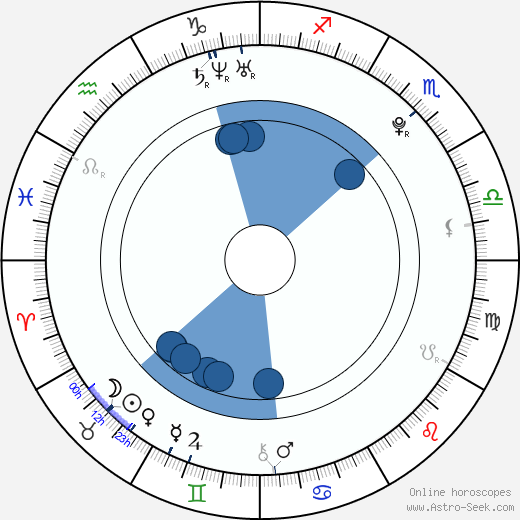 Larissa Wilson Oroscopo, astrologia, Segno, zodiac, Data di nascita, instagram
