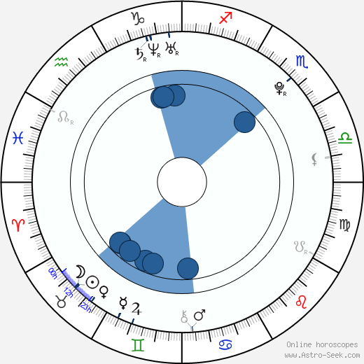 Owen Wilson Birth Chart