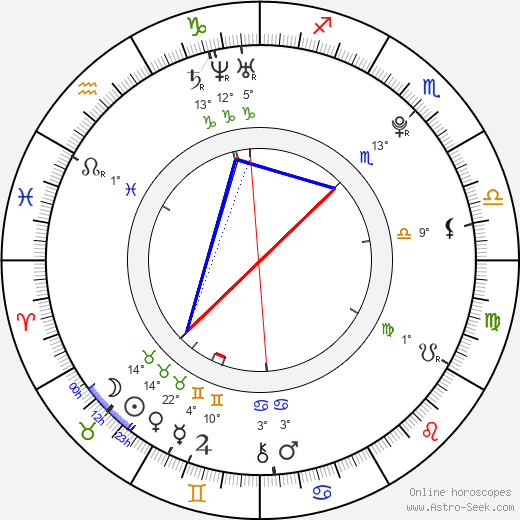 Larissa Wilson birth chart, biography, wikipedia 2024, 2025