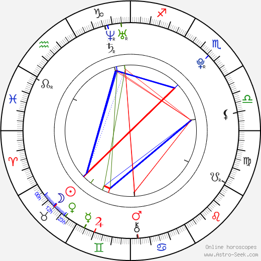 Larissa Wilson birth chart, Larissa Wilson astro natal horoscope, astrology