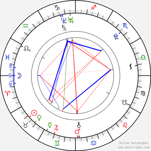 Laura Crystal birth chart, Laura Crystal astro natal horoscope, astrology