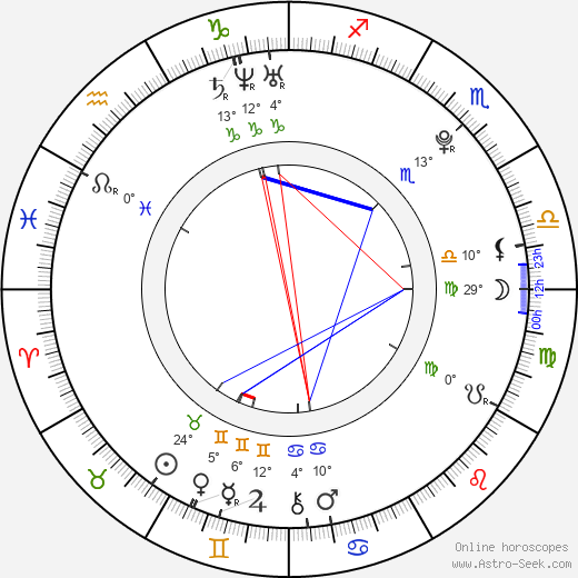 Lee Soon-kyu birth chart, biography, wikipedia 2024, 2025