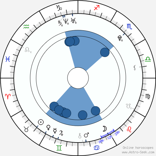 Lindsey Shaw wikipedia, biography, birth chart, instagram Lindsey Shaw wikipedia, horoscope, astrology, instagram
