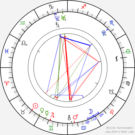 Lindsey Shaw birth chart, Lindsey Shaw astro natal horoscope, astrology