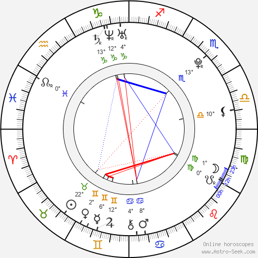 Lukáš Vácha birth chart, biography, wikipedia 2024, 2025