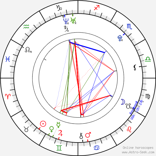 Lukáš Vácha birth chart, Lukáš Vácha astro natal horoscope, astrology