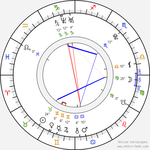 Maximilian Befort birth chart, biography, wikipedia 2023, 2024