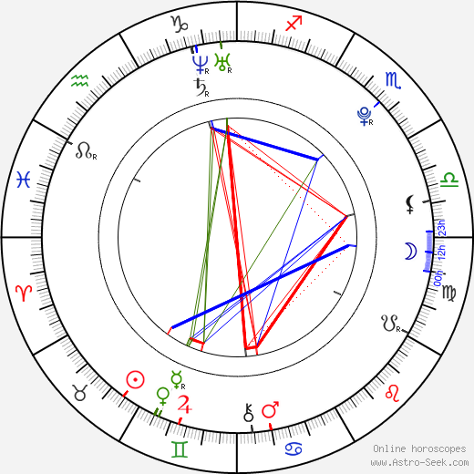 Maximilian Befort birth chart, Maximilian Befort astro natal horoscope, astrology