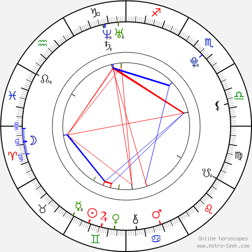 Natálie Řehořová birth chart, Natálie Řehořová astro natal horoscope, astrology