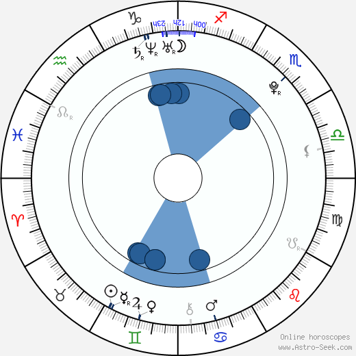 Natsuna horoscope, astrology, sign, zodiac, date of birth, instagram