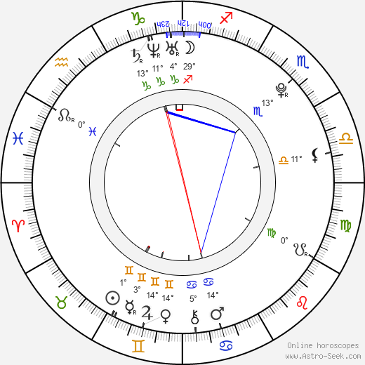 Natsuna birth chart, biography, wikipedia 2022, 2023