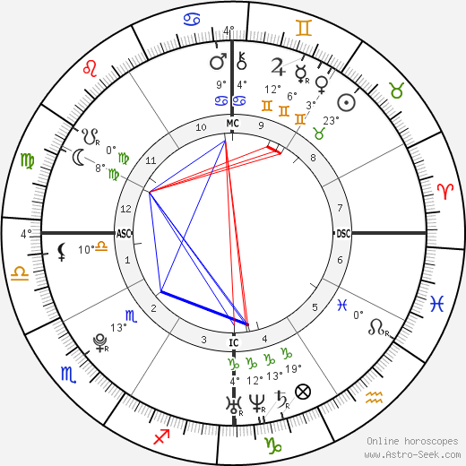 Ninna Priscilla Brando birth chart, biography, wikipedia 2024, 2025