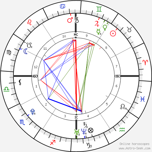 Ninna Priscilla Brando birth chart, Ninna Priscilla Brando astro natal horoscope, astrology