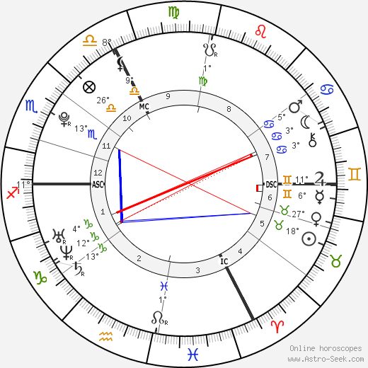 Nora Arnezeder birth chart, biography, wikipedia 2024, 2025