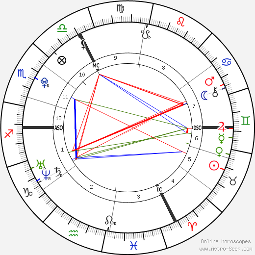 Nora Arnezeder birth chart, Nora Arnezeder astro natal horoscope, astrology