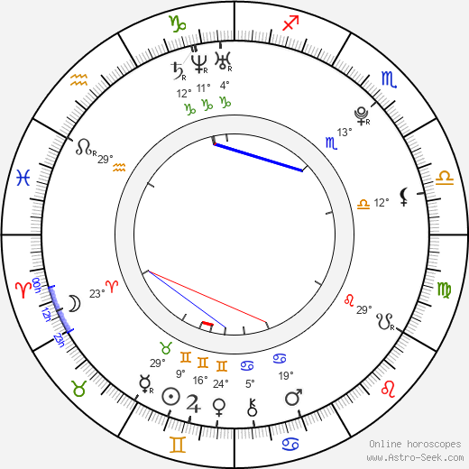 Pablo Alborán birth chart, biography, wikipedia 2024, 2025