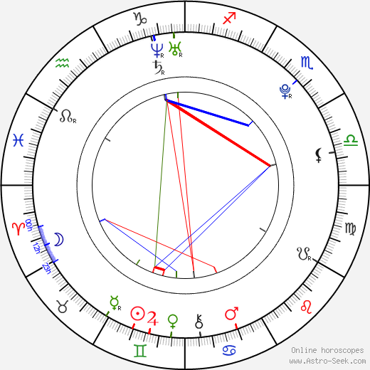 Pablo Alborán birth chart, Pablo Alborán astro natal horoscope, astrology