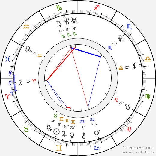 Park Sunyong birth chart, biography, wikipedia 2024, 2025