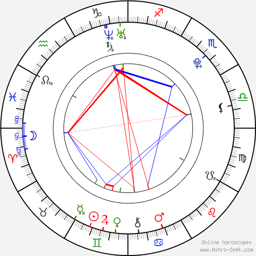 Park Sunyong birth chart, Park Sunyong astro natal horoscope, astrology