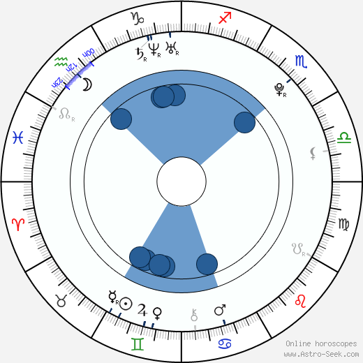Park Yeeun horoscope, astrology, sign, zodiac, date of birth, instagram