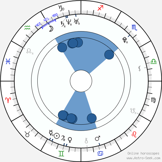 Petr Srna horoscope, astrology, sign, zodiac, date of birth, instagram