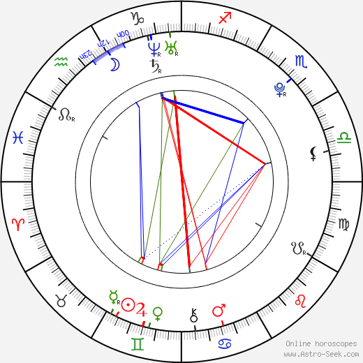 Petr Srna birth chart, Petr Srna astro natal horoscope, astrology