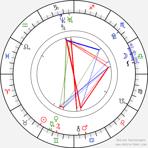 Petra Jurčová birth chart, Petra Jurčová astro natal horoscope, astrology