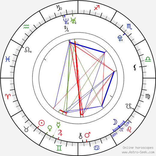 Prince Birth Chart