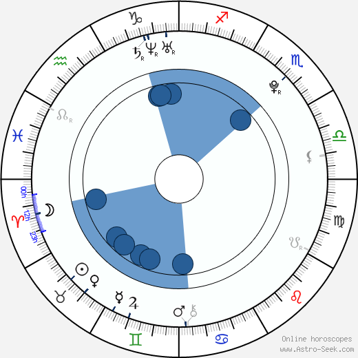 Ralph Amoussou horoscope, astrology, sign, zodiac, date of birth, instagram