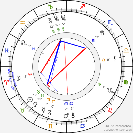 Ralph Amoussou birth chart, biography, wikipedia 2024, 2025