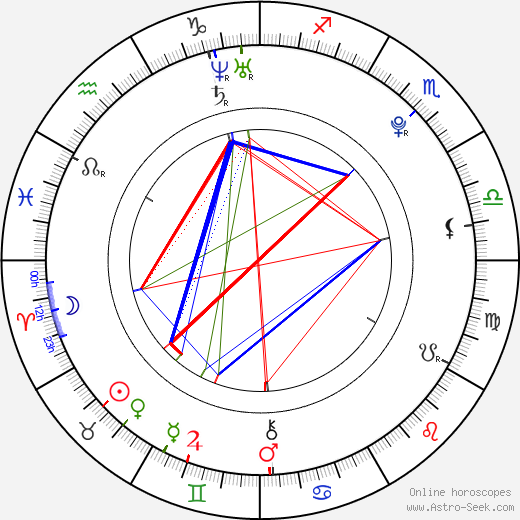 Ralph Amoussou birth chart, Ralph Amoussou astro natal horoscope, astrology