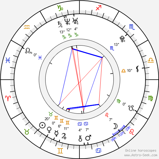 Richard Gadd birth chart, biography, wikipedia 2023, 2024