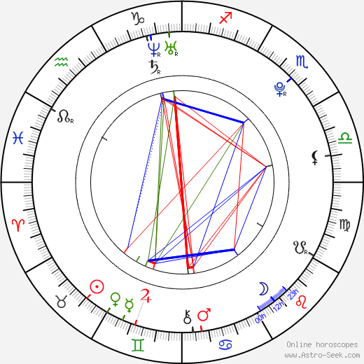 Richard Gadd birth chart, Richard Gadd astro natal horoscope, astrology