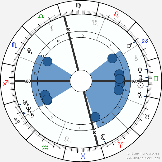 Riley Keough wikipedia, biography, birth chart, instagram Riley Keough wikipedia, horoscope, astrology, instagram