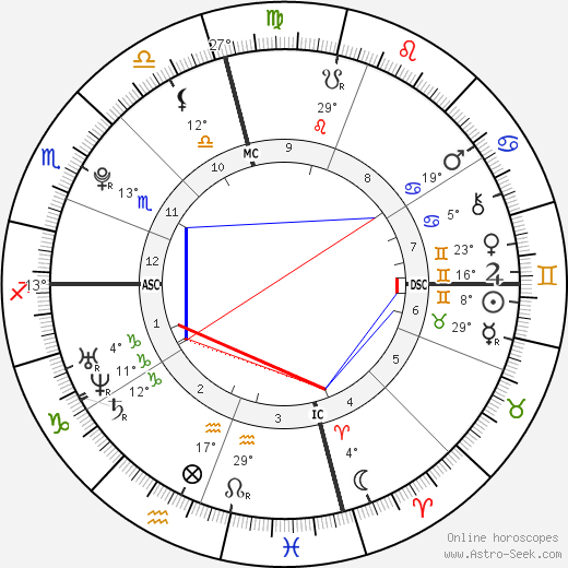 Riley Keough birth chart, biography, wikipedia 2024, 2025